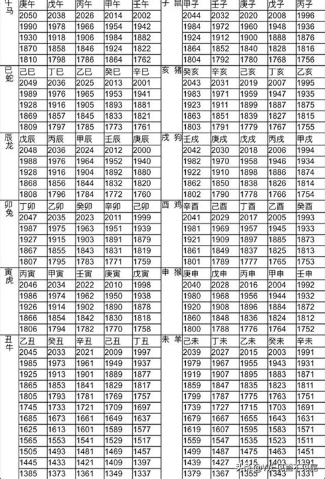 61年次屬|生肖、歲次、年代歸類對照 – 民國元年 至 民國120年 